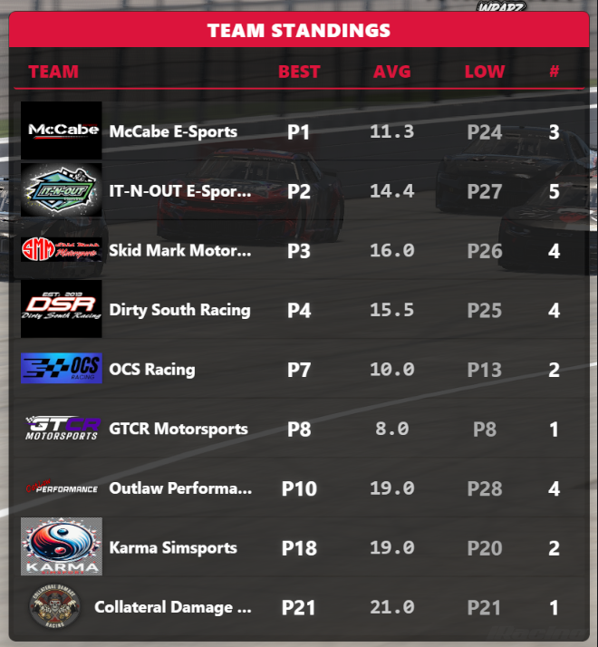 Rosters & Rivals screenshot